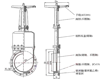 PZ43W刀型閘閥外形尺寸圖