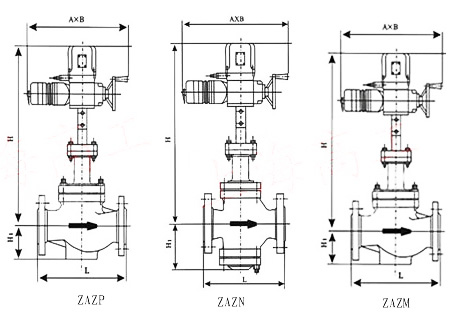 ZAZP電動單座調節閥外形尺寸圖